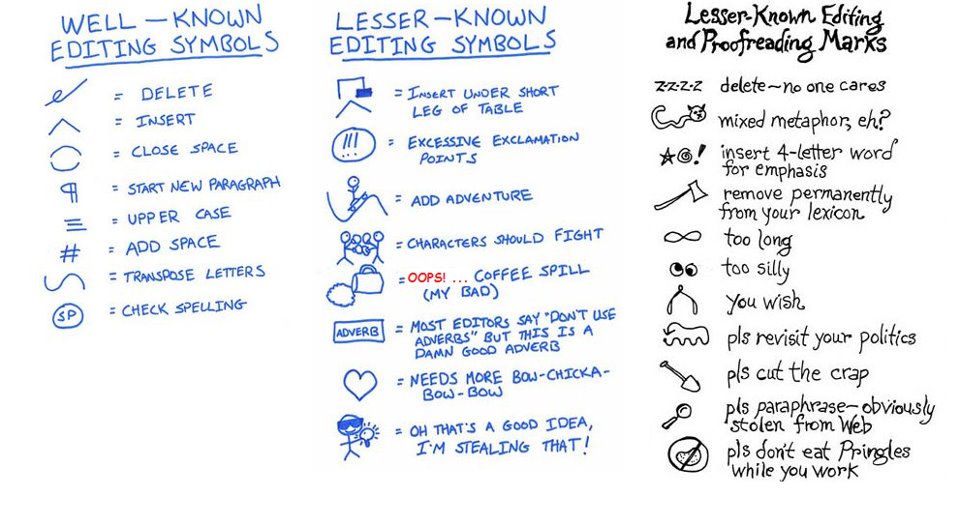 Lesser Known Editing Marks